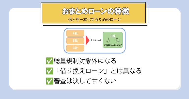 おまとめローンの持つ性格と特徴