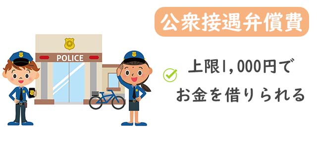 交番でお金借りる