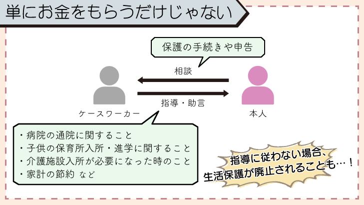 単にお金をもらうだけが生活保護ではない