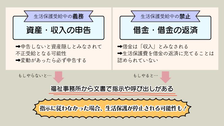生活保護でしてはいけないこと