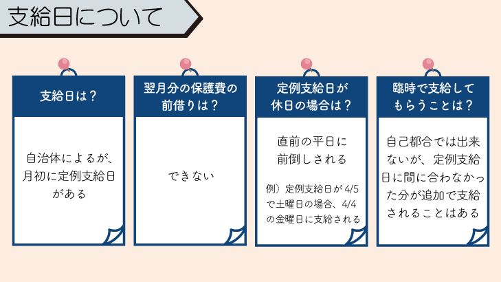 生活保護の支給日