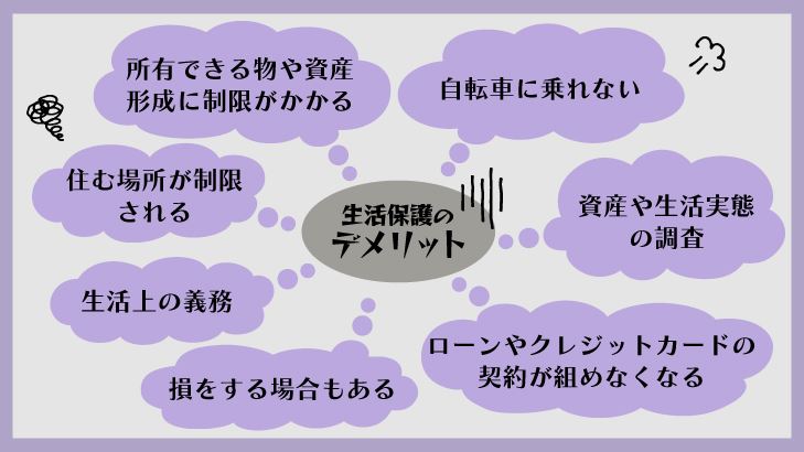 生活保護のデメリット