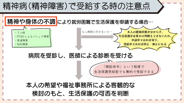 精神病（精神障害）で生活保護を受給する時の注意点