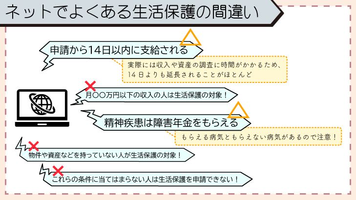 ネットでよくある生活保護の間違い