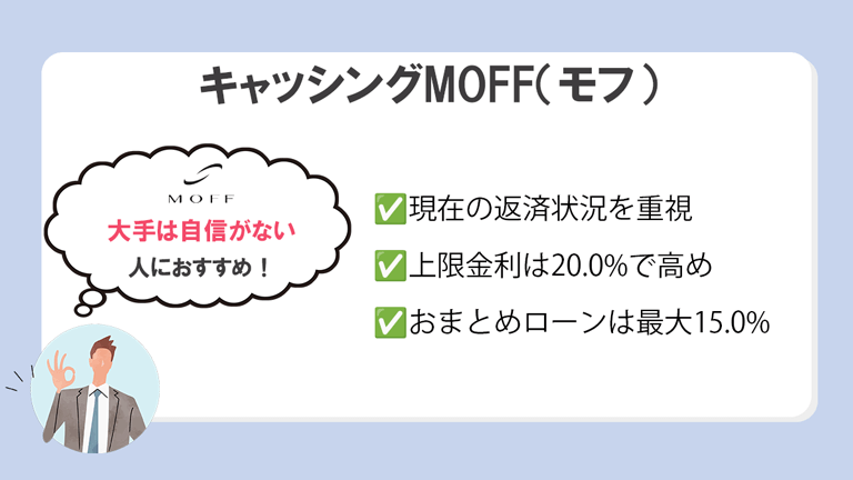 キャッシングMOFF（モフ）