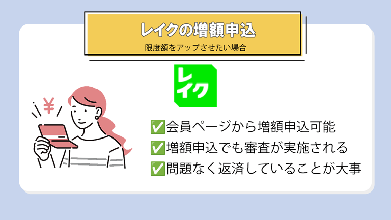 レイクで増額するときも最短即日回答可能