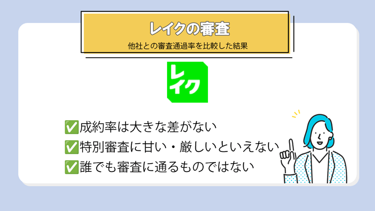 レイクの審査