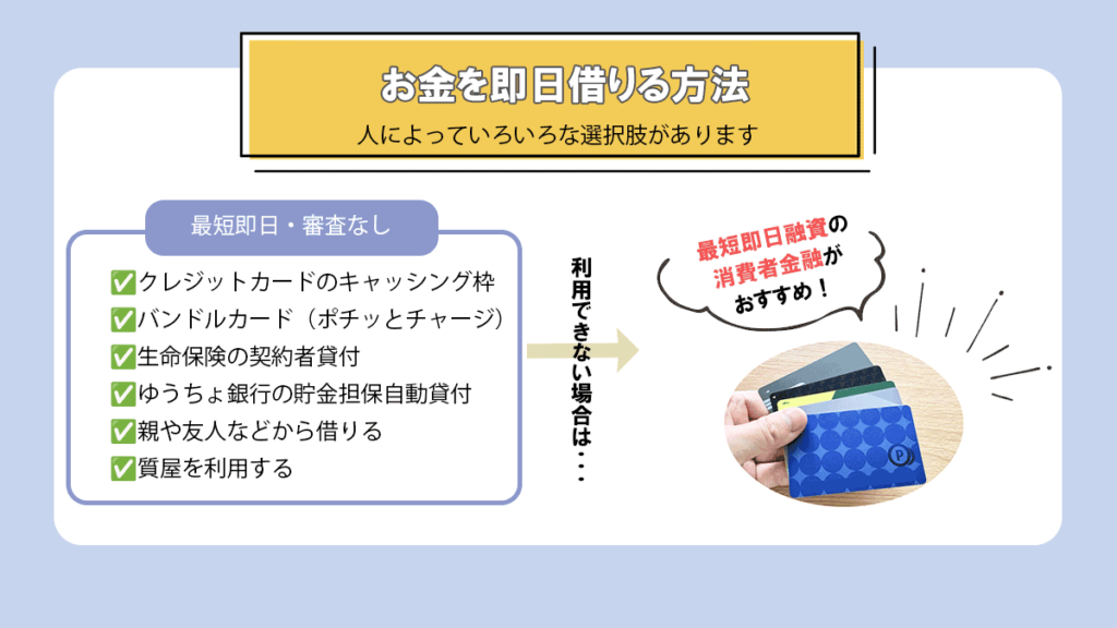 お金を借りる方法