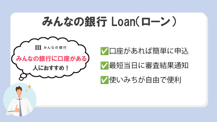 みんなの銀行-ローン