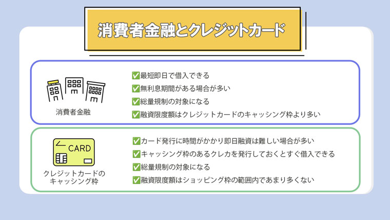 消費者金融とクレジットカード