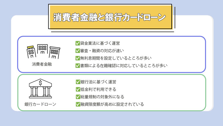 消費者金融と銀行カードローンの比較