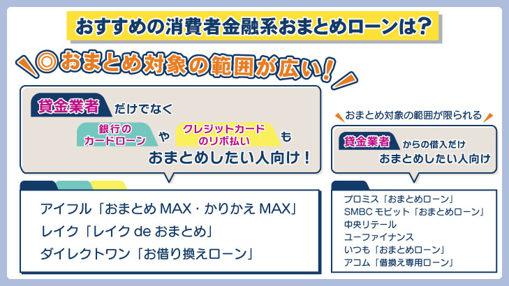 おまとめローンおすすめ 消費者金融