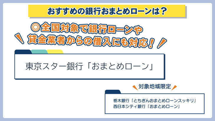 おすすめの銀行おまとめローン